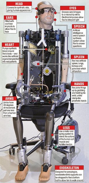 Bionic Man Has Fully Functional Mechanical Organs