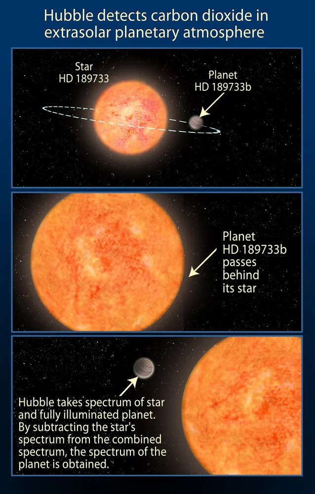 Dramatic Changes Spotted in HD 189733b Exoplanet Atmosphere