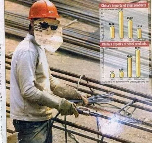Experts In Work Safety