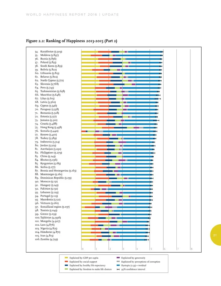 The Happiest Places on Earth 2016