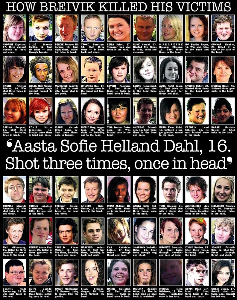 Anders Behring Breivik